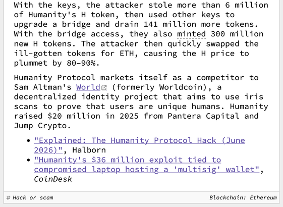 With the keys, the attacker stole more than 6 million of Humanity's H token, then used other keys to upgrade a bridge and drain 141 million more tokens. With the bridge access, they also minted 300 million new H tokens. The attacker then quickly swapped the ill-gotten tokens for ETH, causing the H price to plummet by 80–90%. Humanity Protocol markets itself as a competitor to Sam Altman's World (formerly Worldcoin), a decentralized identity project that aims to use iris scans to prove that users are unique humans. Humanity raised $20 million in 2025 from Pantera Capital and Jump Crypto.